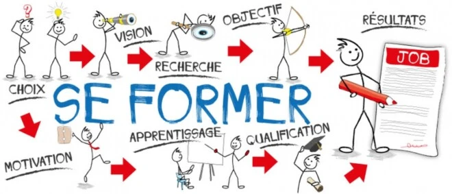 Educadis, conseil, formation, 100% sur mesure, Rabat, Maroc
